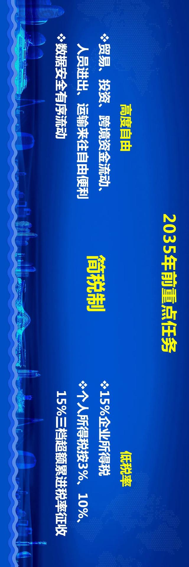 比香港大35倍，海南自贸港非同一般，不可小觑