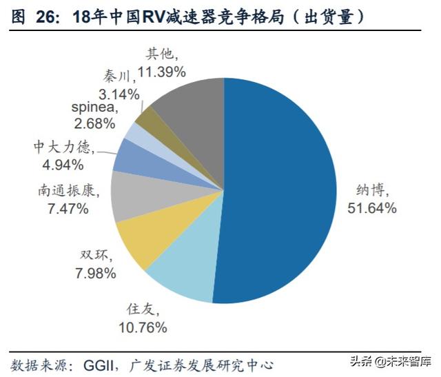 工业自动化行业复盘及投资策略：成长与周期的交织