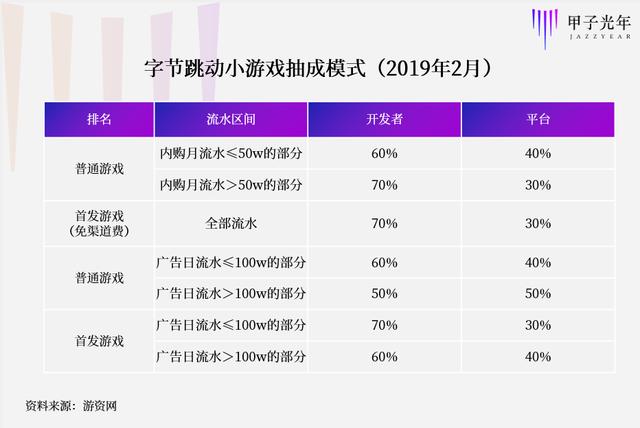 云+小游戏，会成为5G时代的抖音吗？| 甲子光年