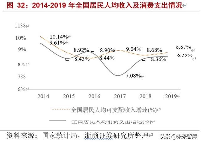 食品行业投资策略：食品新经济崛起，被忽视的细分领域有望重估