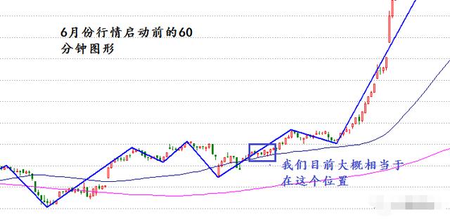 周末又出消息了！上周小幅反弹原因
