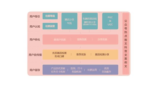 PPT流程图很难做？教你4招，轻松甩同事8条街