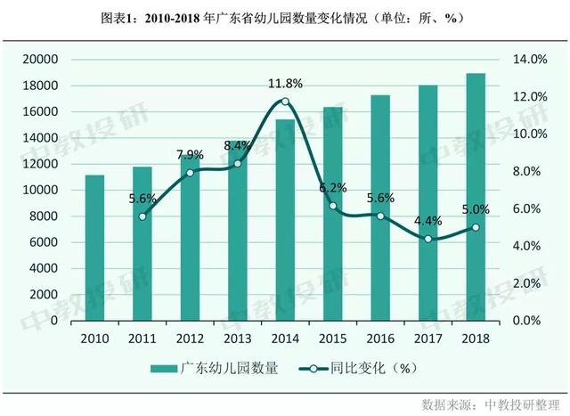 深圳2019年幼儿园在园儿童已达54.5万人 已超过北