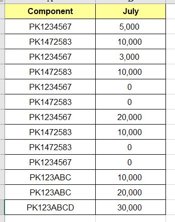 「Excel技巧」Excel中根据某列的值去汇总另外一列的值