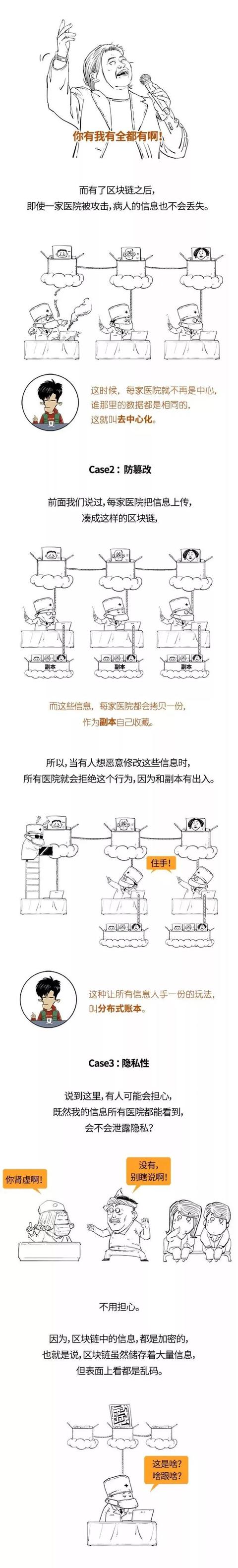 看完这个长图，终于看懂了区块链