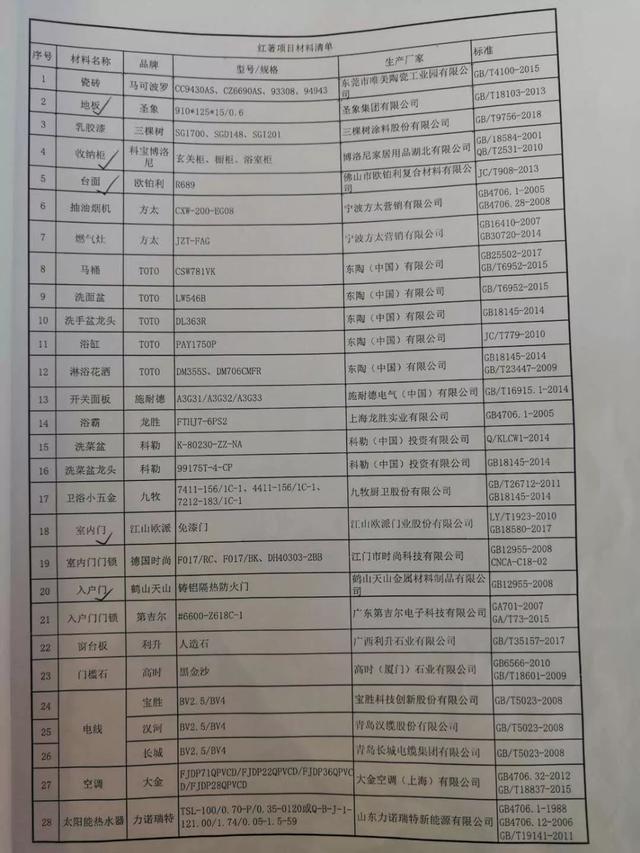 深度 | 青岛中海红著样板房罗生门：交房前拆旧建新被指差距过大 交付标准引争议