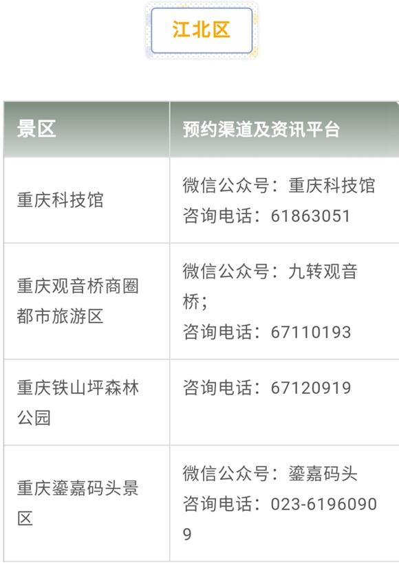 重庆人游重庆丨出游先预约 戳全文看重庆主要旅游景区预约指南