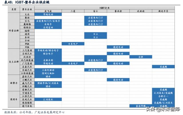 新能源汽车产业链深度报告：解析非电池零部件最强阿尔法