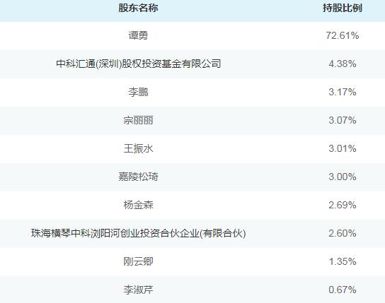 「新鼎资本研究」新三板优质企业之一百零一——新特电气