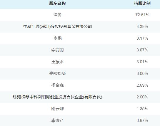 「新鼎资本研究」新三板优质企业之一百零一——新特电气