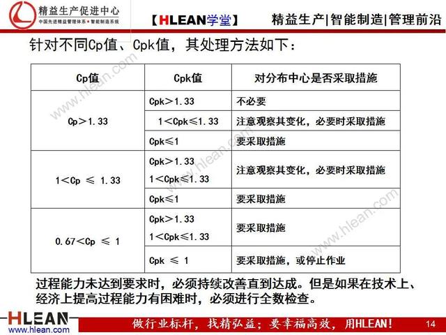 「精益學堂」品質基礎課堂之過程能力調查