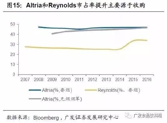 从竞争格局，找寻消费品行业“长跑冠军”