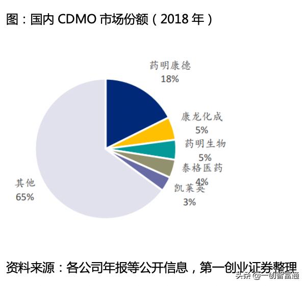 景气度持续提升的医药研发外包行业