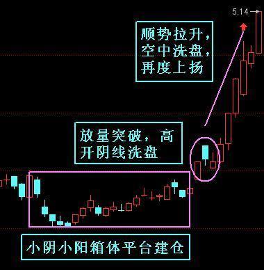 中国股市：未来10年是科技的时代！这些科技股龙