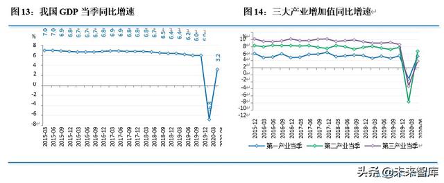 2020年上半年宏观经济分析及下半年展望：改革创新护航持续反弹