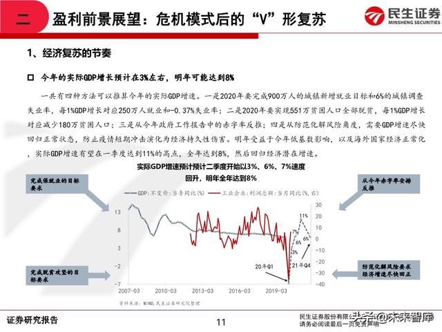 2020年中期A股投资策略：从交易趋势到交易周期