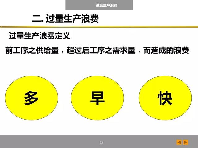 「标杆学习」八大浪费培训课件，建议收藏