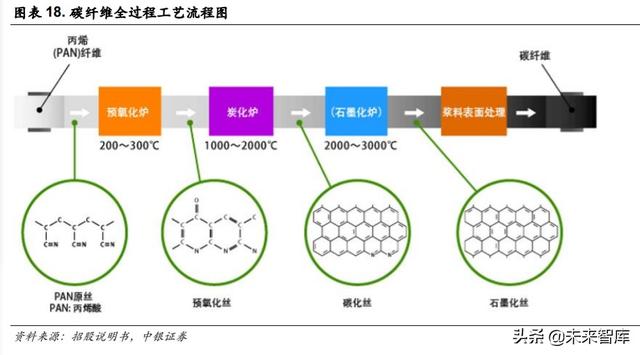 光威复材深度解析：军民融合齐发展，产研突破敢为先