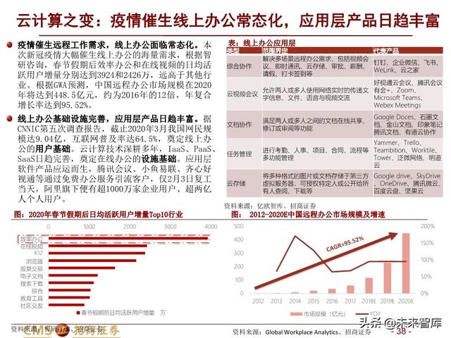 新基建四大赛道113页深度解析：在变革中寻求确定性投资机会