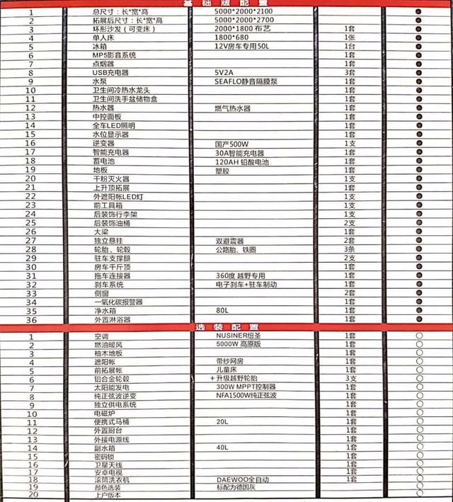 2.0即可牵引 专业级越野体验：南极星探险家越野房车