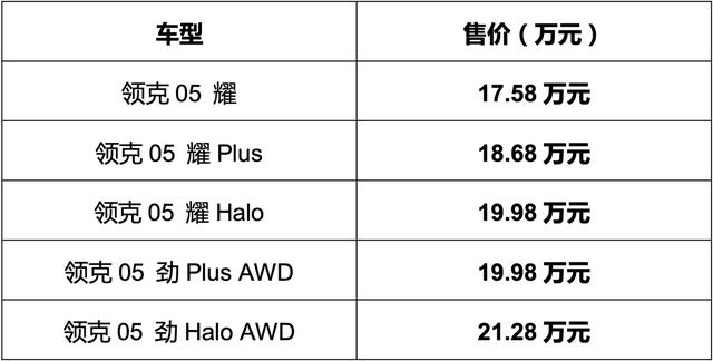 朋友居然买了台顶配版领克05！研究之后发现这事儿并不简单