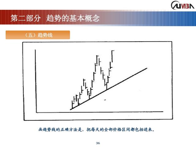 期货市场技术分析《完整版》