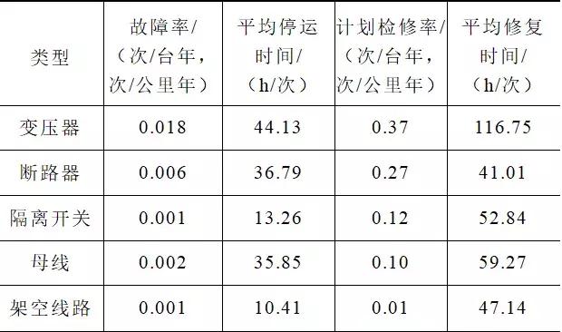 集成式隔离断路器在一个半断路器接线中的设计应用