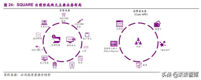第三方支付行业深度研究及投资机会分析：小店经济，大有乾坤