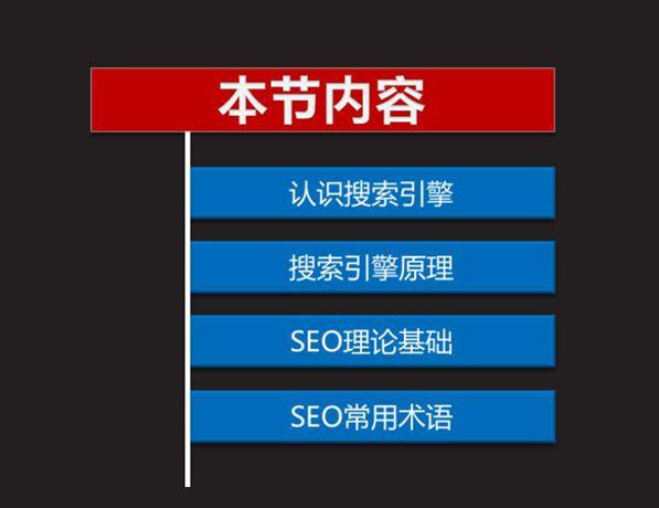 SEO入门：6分钟，快速掌握SEO基础知识