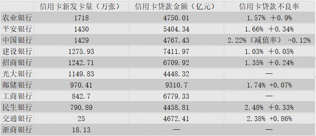 2019年年报10家银行大排查：掀开零售业务的底牌