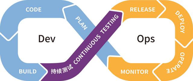 直播回顾丨MeterSphere一站式开源持续测试平台的初心与方向