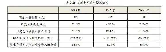 普利制药（300630）：快速成长、差异化竞争的高