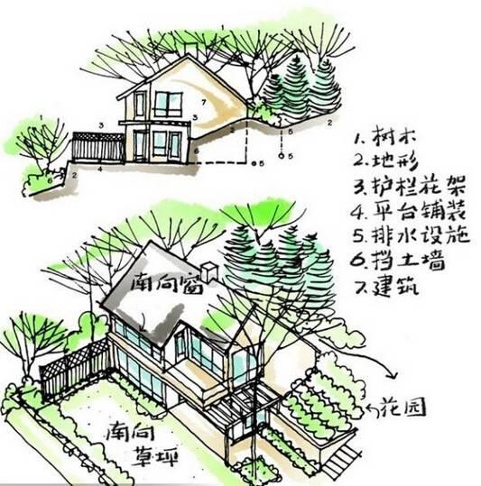 一份图文并茂的手绘景观设计说明，送给家中有户外庭院的朋友