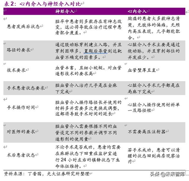 神经介入行业深度报告：介入手术皇冠上的明珠，百亿蓝海即将起航