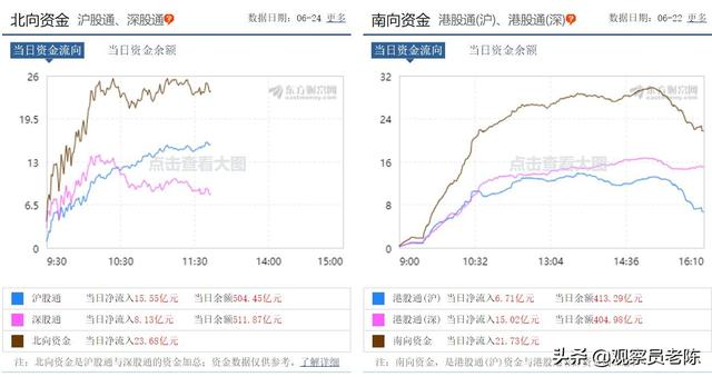 银行股为何突然暴涨？难道是因为这？