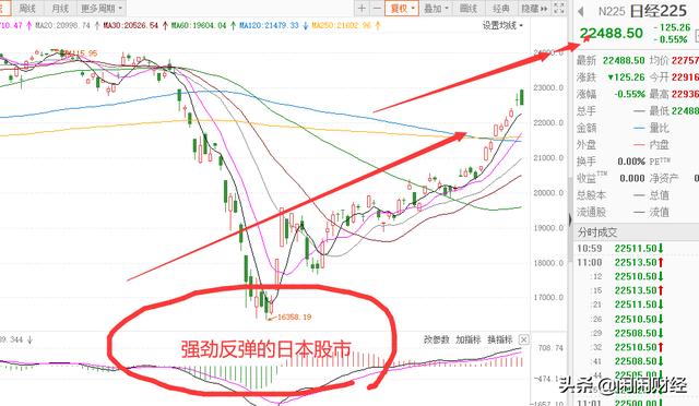 美股反弹强劲，纳指历史高位下跌不足1.6%，A股贪
