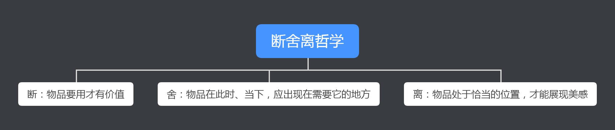 斷捨離哲學：用扔東西的方式，找到真正的自己