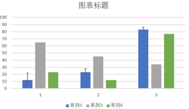 掌握这5大类23个图表，让你的数据可视化远离枯燥！