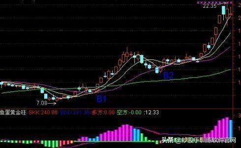 主力最害怕这种人：“500股补仓法”，跌5毛补