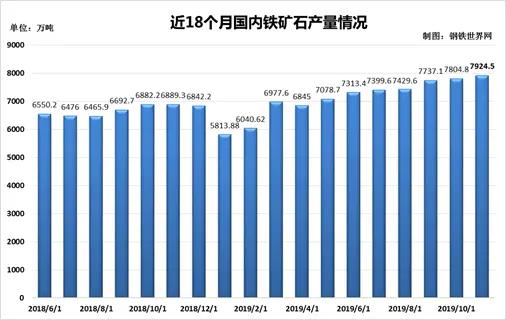 澳大利亚何来自信扬言断供铁矿石？澳大利亚铁矿石还能强势多久