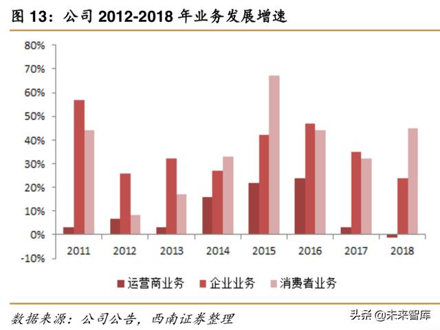 华为深度解析：华为，无边界扩张的科技巨头