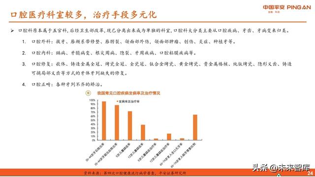 口腔医疗服务行业全景图