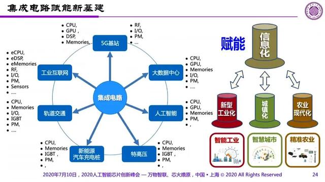 魏少军：如果中美脱钩，美国芯片业将可能被中韩赶超