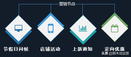 淘宝电商：五步做好CRM，助你快速沉淀粉丝