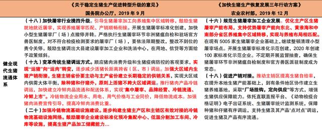 后疫情时代，政策扶持带动冷链物流成为率先落地的新基建设施之一