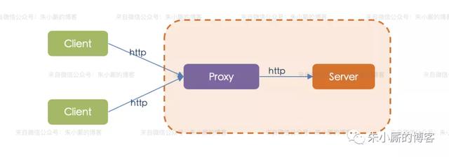 Nginx 架构原理科普