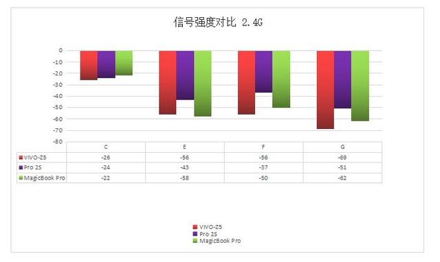 玩游戏最优选？华硕WiFi 6 电竞路由AX82U体验