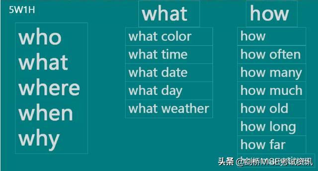 剑桥五级MSE：2020年新版KET看图作文怎么写？