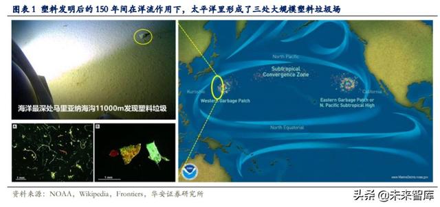 可降解塑料行业深度报告：千亿市场，群雄逐鹿