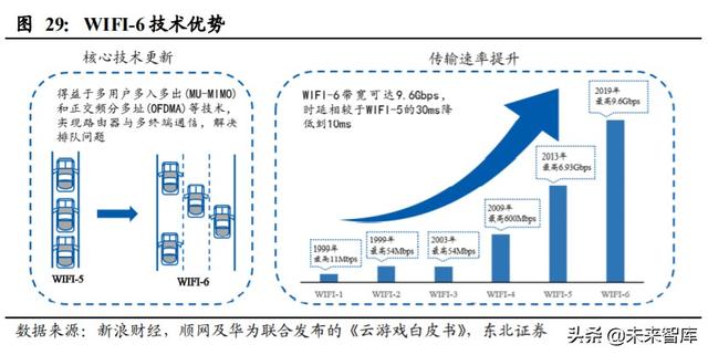 顺网科技深度解析：网吧龙头升级，打造综合型云服务公司